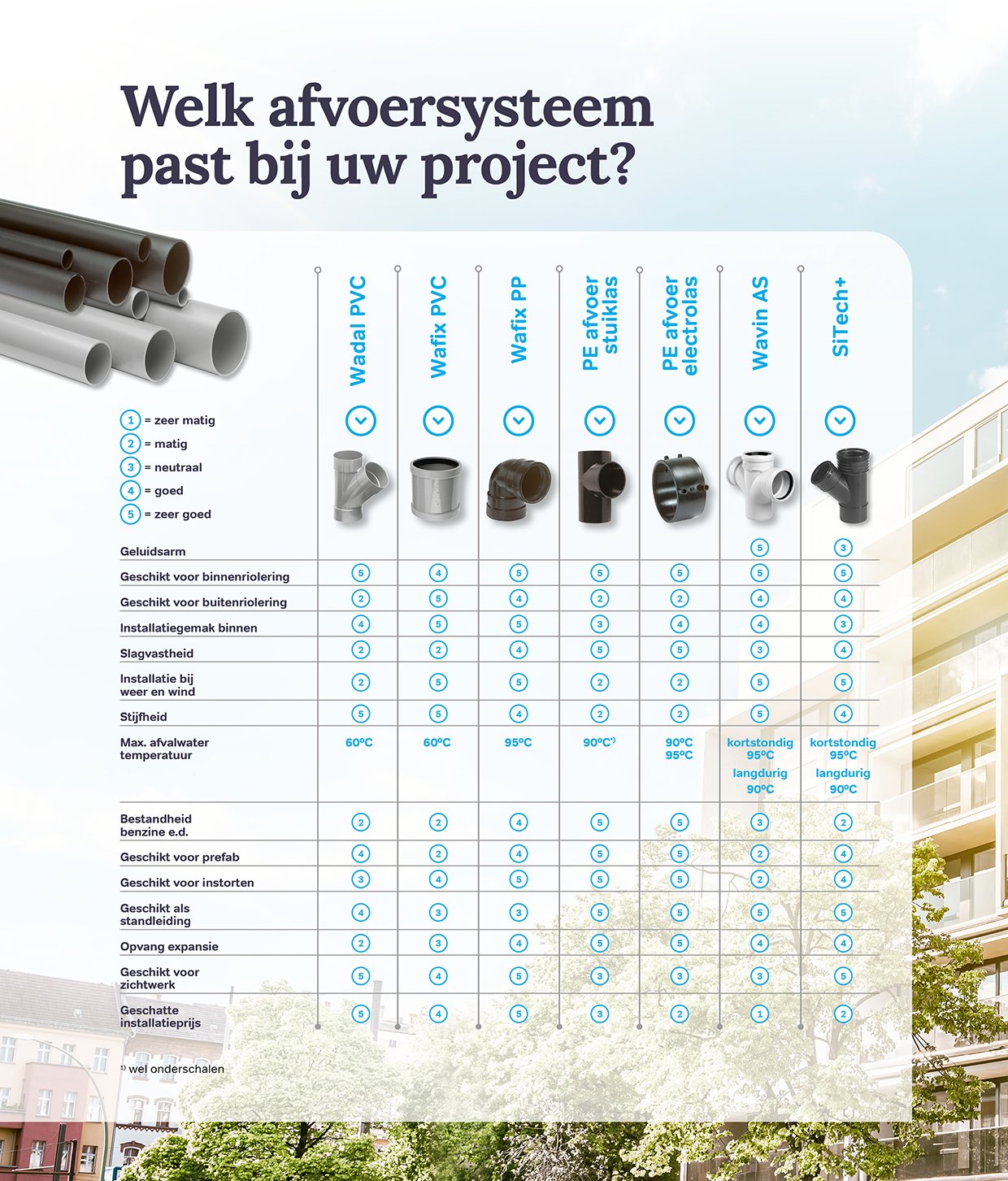 260407 Visual afvoersystemen 260407 Visual afvoersystemen
