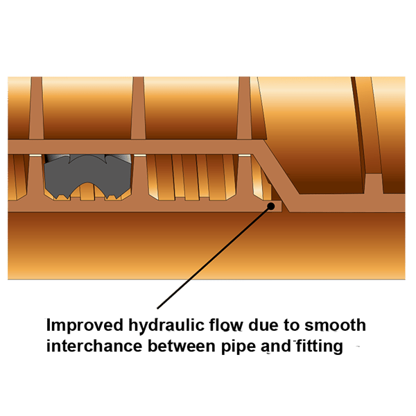 Hydraulic flow v2