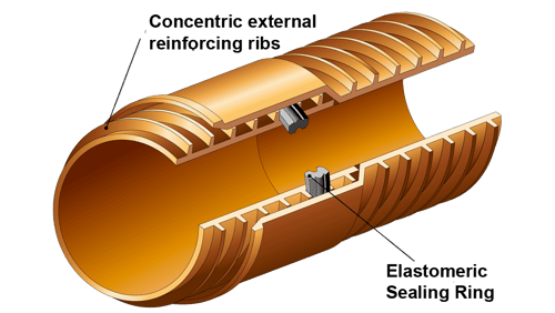 Reinforcing ribs and elastomeric ring v2