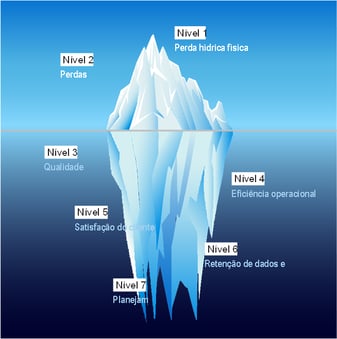 WWNM Iceberg