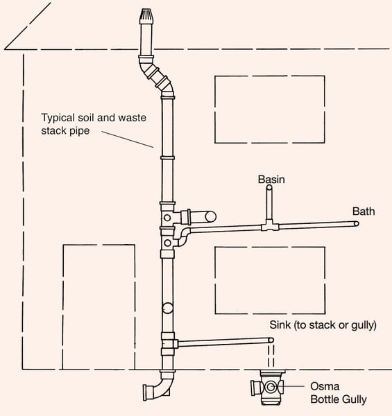 soil and waste typical layout v2