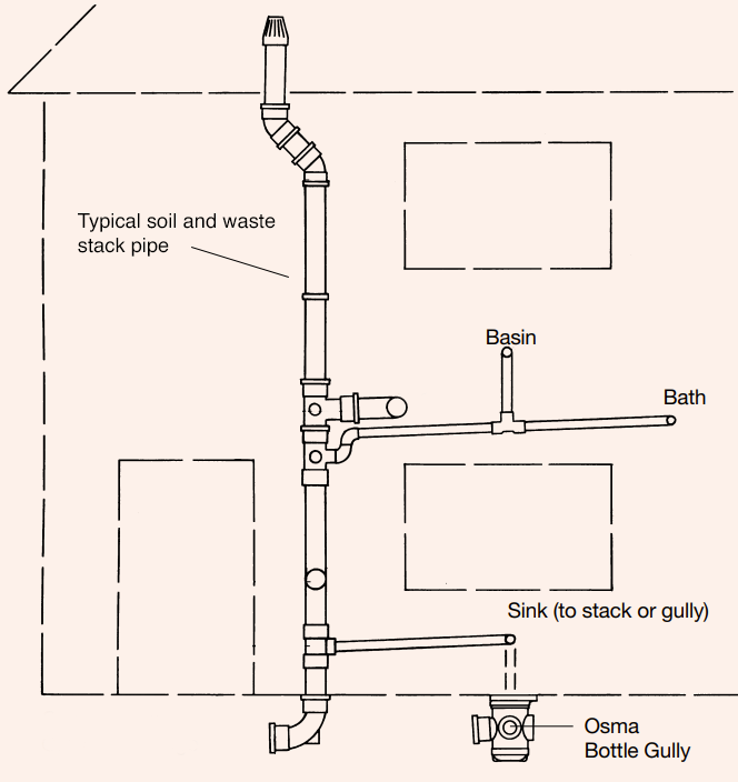 Flexible WC Connections - OSMA Soil & Waste 